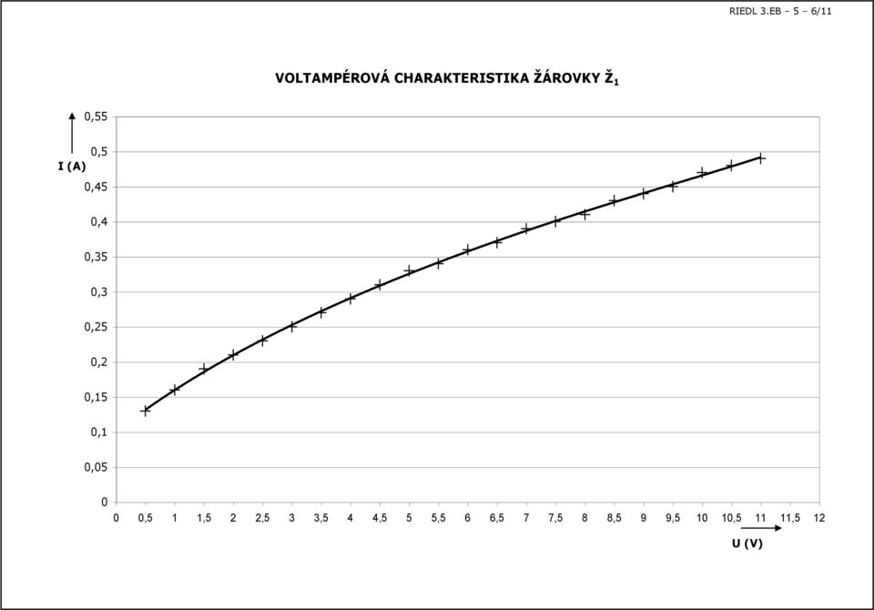 0,55 0,5 (A) 0,45 0,4 0,35 0,3 0,25 0,2 0,15