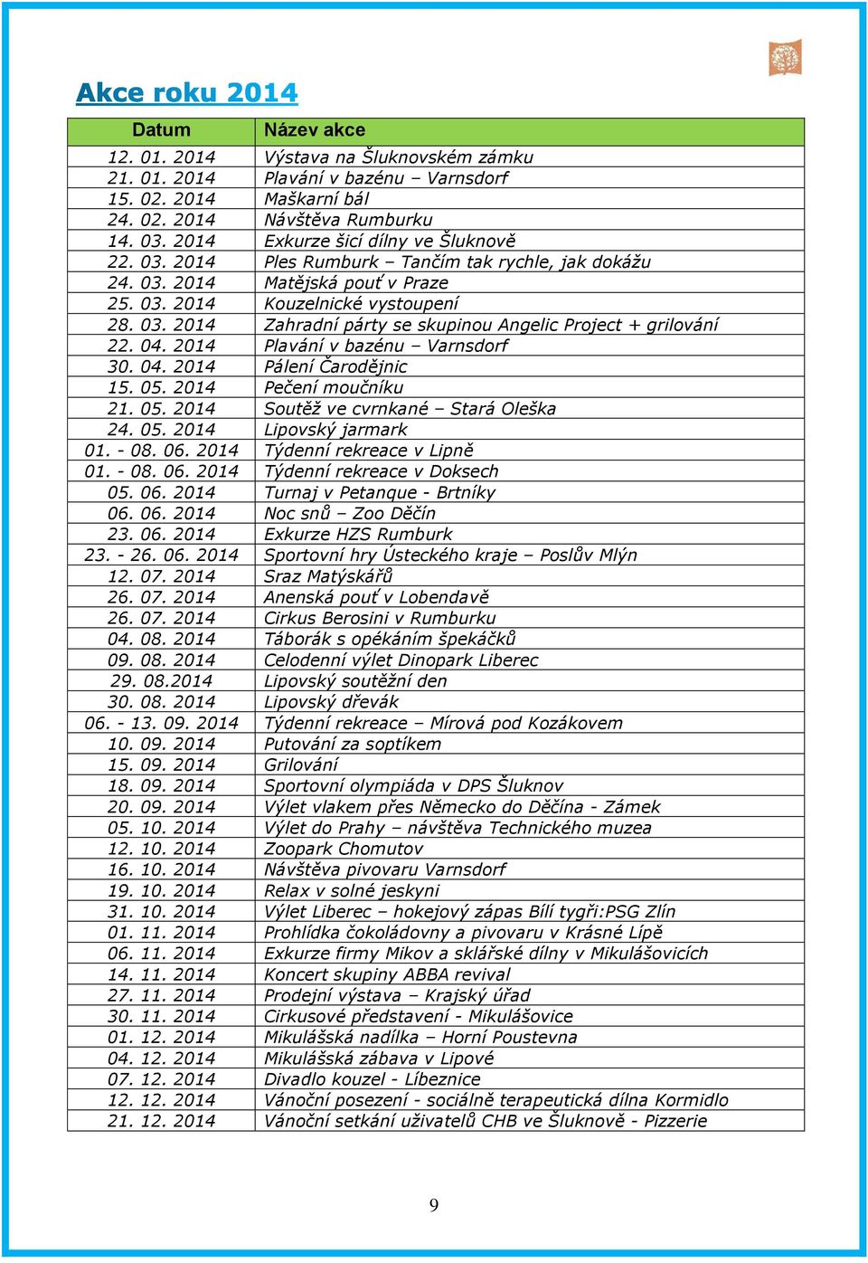 04. 2014 Plavání v bazénu Varnsdorf 30. 04. 2014 Pálení Čarodějnic 15. 05. 2014 Pečení moučníku 21. 05. 2014 Soutěž ve cvrnkané Stará Oleška 24. 05. 2014 Lipovský jarmark 01. - 08. 06.