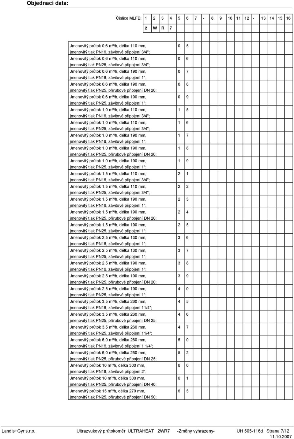 PN25, přírubové připojení DN 20; Jmenovitý průtok 0,6 m³/h, délka 190 mm, jmenovitý tlak PN25, závitové připojení 1"; Jmenovitý průtok 1,0 m³/h, délka 110 mm, jmenovitý tlak PN16, závitové připojení