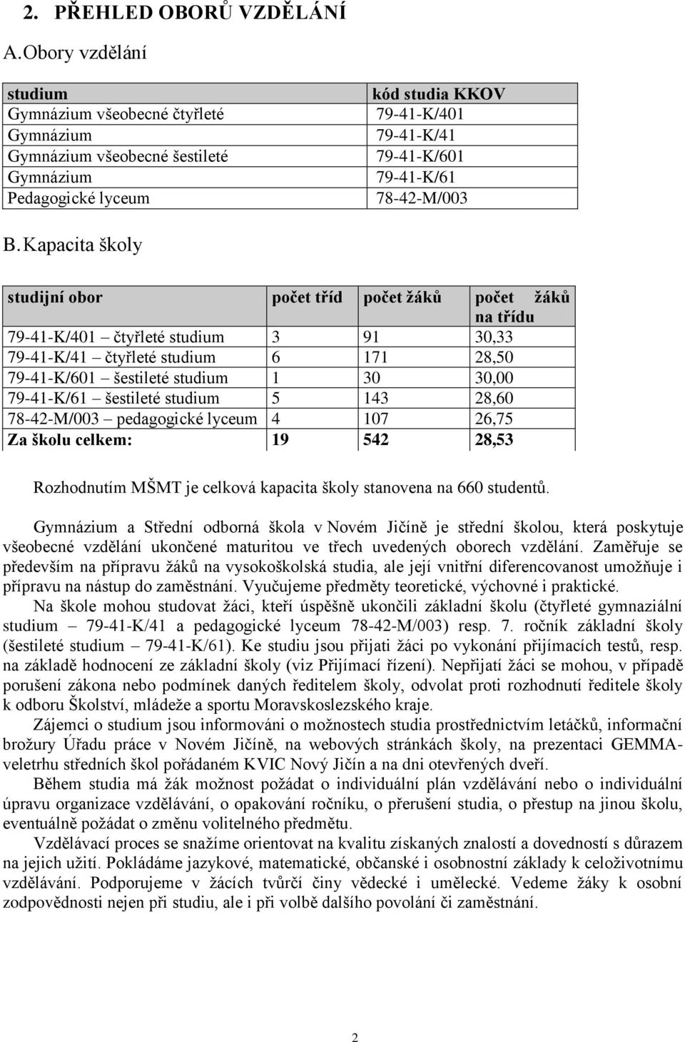 Kapacita školy studijní obor počet tříd počet žáků počet žáků na třídu 79-41-K/401 čtyřleté studium 3 91 30,33 79-41-K/41 čtyřleté studium 6 171 28,50 79-41-K/601 šestileté studium 1 30 30,00