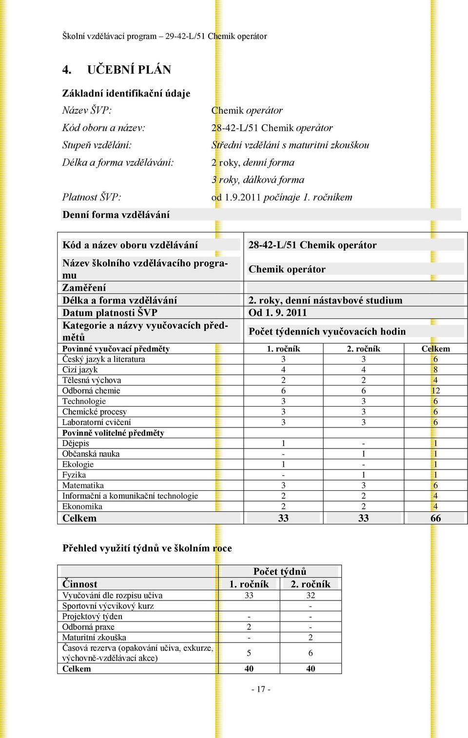 Střední vzdělání s maturitní zkouškou 2 roky, denní forma 3 roky, dálková forma od 1.9.2011 počínaje 1.