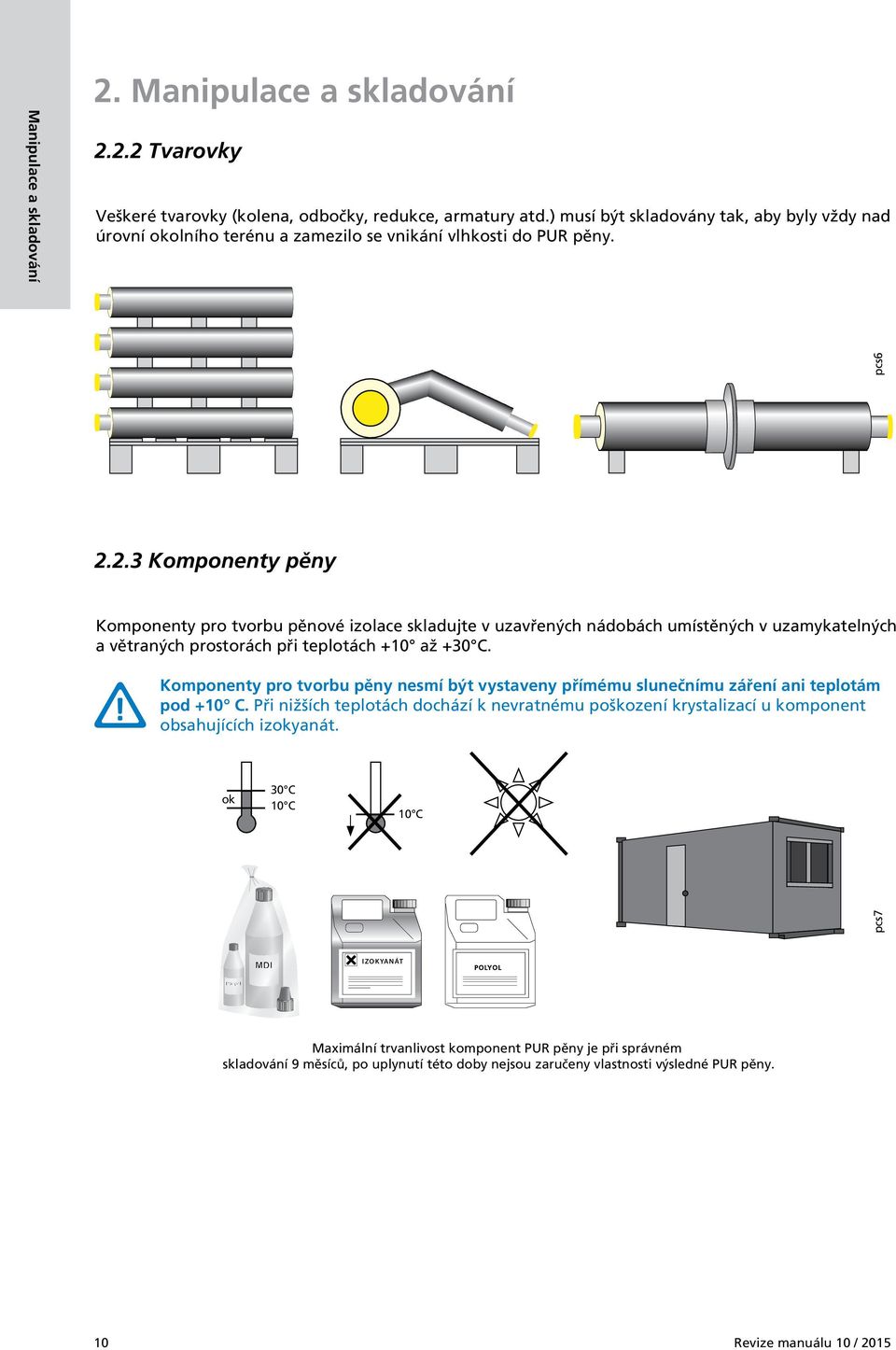 2.3 Komponenty pěny Komponenty pro tvorbu pěnové izolace skladujte v uzavřených nádobách umístěných v uzamykatelných a větraných prostorách při teplotách +10 až +30 C.
