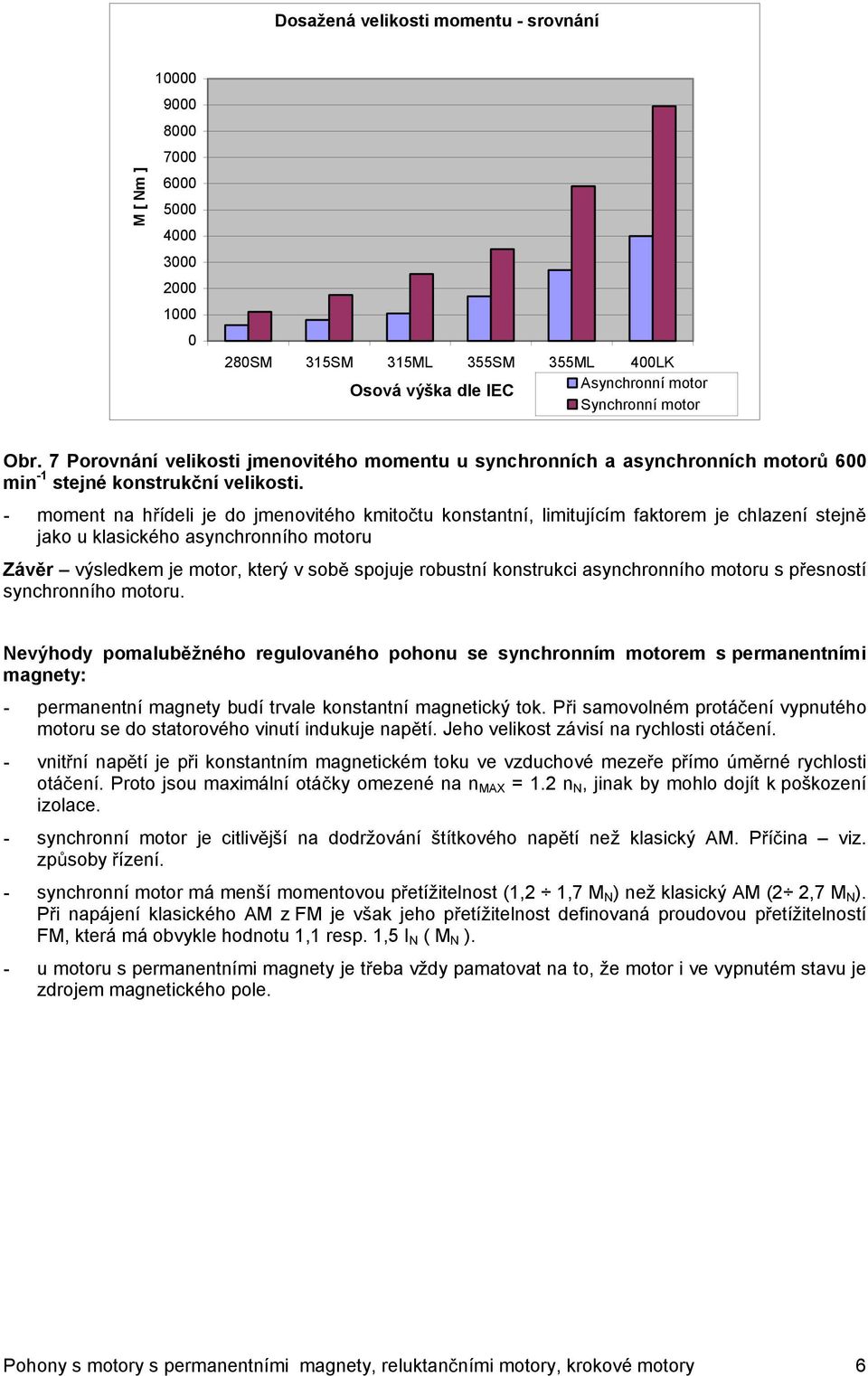 - moment na hídeli je do jmenovitého kmitotu konstantní, limitujícím faktorem je chlazení stejn jako u klasického asynchronního motoru Závr výsledkem je motor, který v sob spojuje robustní konstrukci