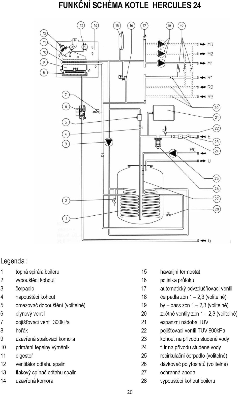 expanzní nádoba TUV 8 hořák 22 pojišťovací ventil TUV 800kPa 9 uzavřená spalovací komora 23 kohout na přívodu studené vody 10 primární tepelný výměník 24 filtr na přívodu studené vody 11 digestoř