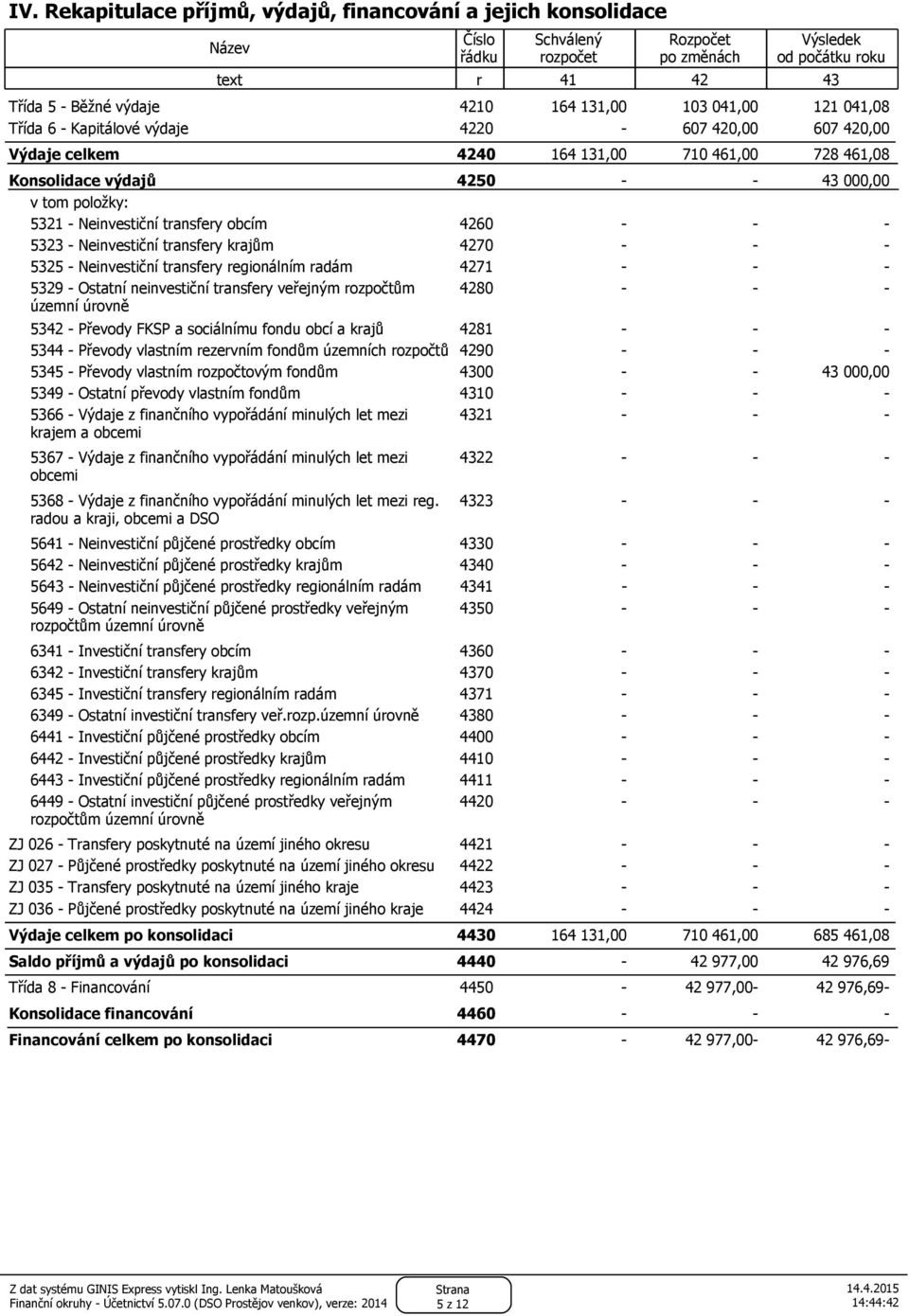 5323 - Neinvestiční transfery krajům 4270 - - - 5325 - Neinvestiční transfery regionálním radám 4271 - - - 5329 - Ostatní neinvestiční transfery veřejným rozpočtům územní úrovně 4280 - - - 5342 -