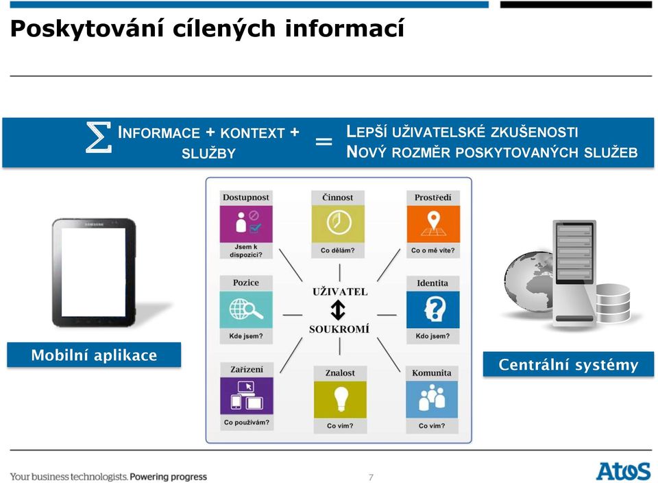 UŽIVATELSKÉ ZKUŠENOSTI NOVÝ ROZMĚR