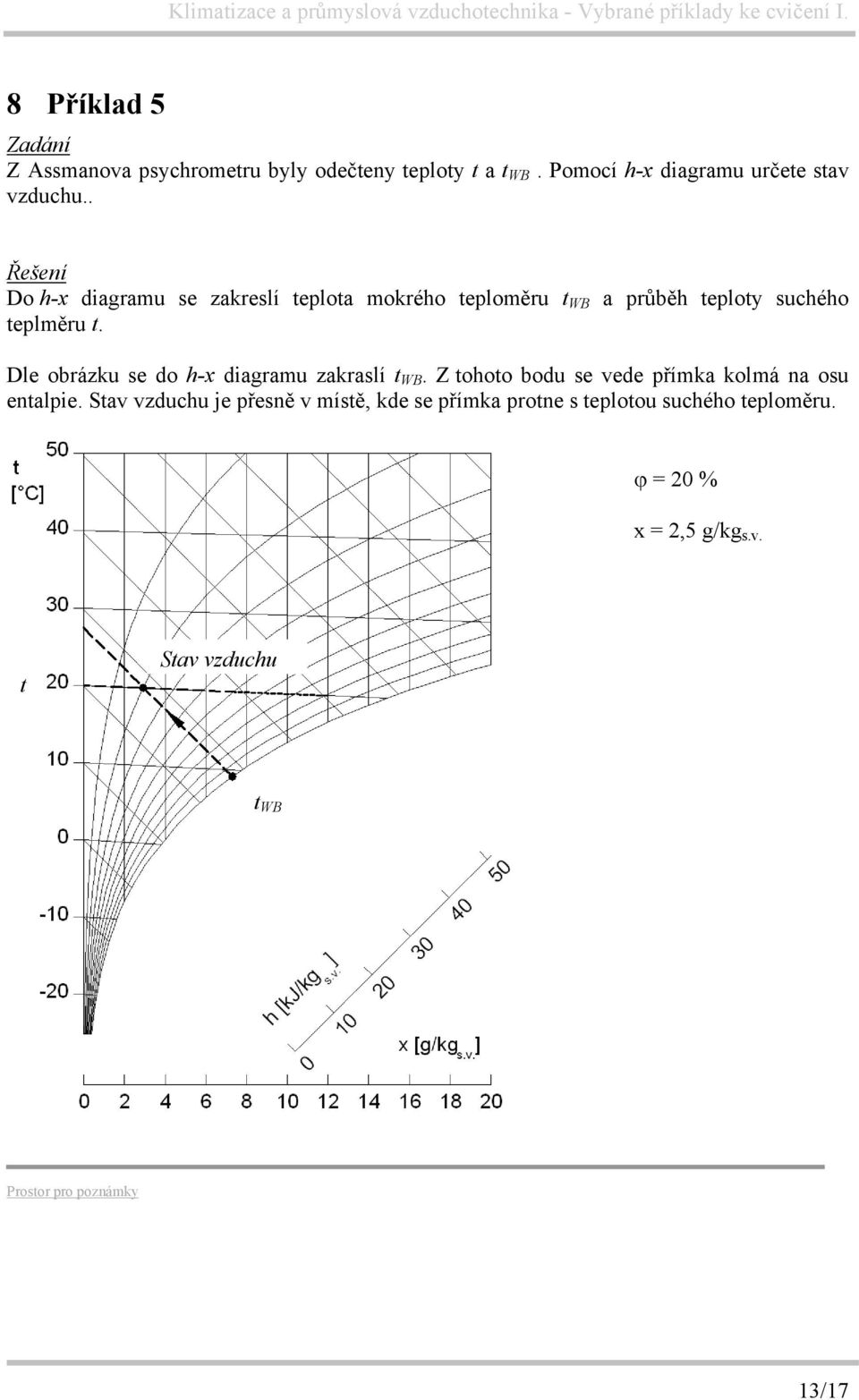 Dle obrázku se do h-x diagramu zakraslí t WB. Z tohoto bodu se vede přímka kolmá na osu entalpie.