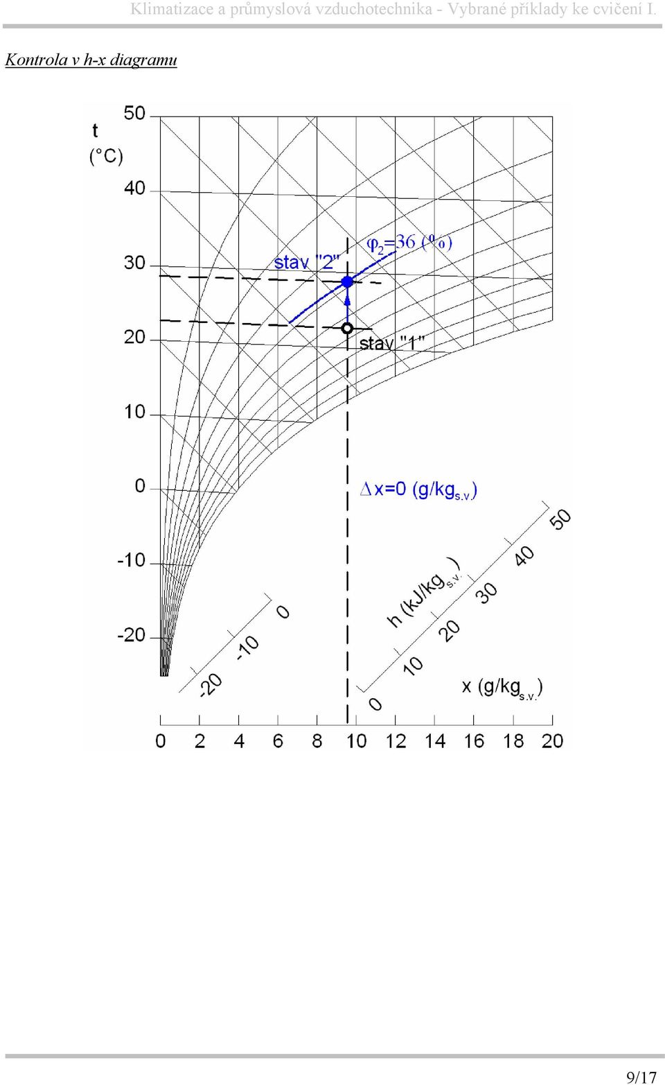 diagramu