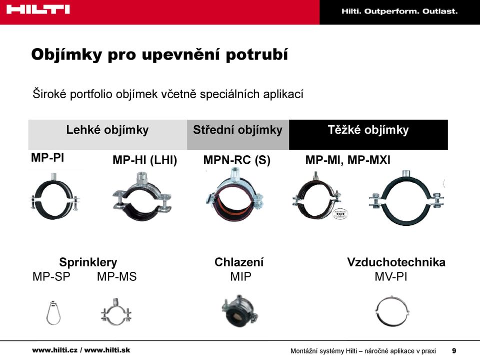 MPN-RC (S) MP-MI, MP-MXI Sprinklery Chlazení Vzduchotechnika MP-SP MP-MS