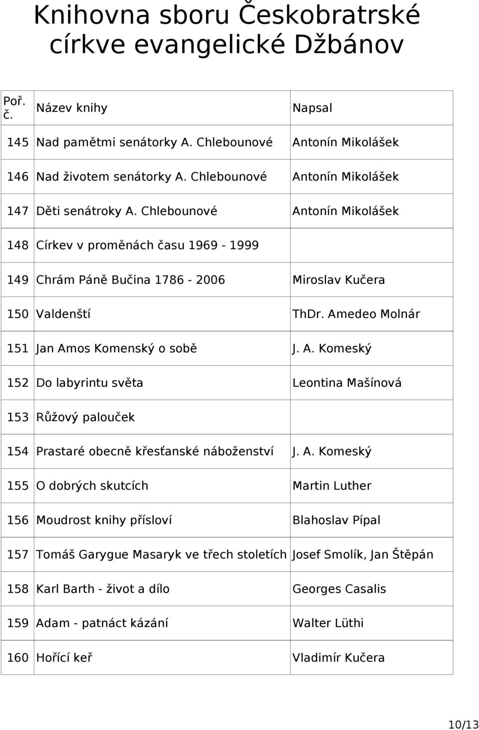 A. Komeský 152 Do labyrintu světa Leontina Mašínová 153 Růžový palouček 154 Prastaré obecně křesťanské náboženství J. A.