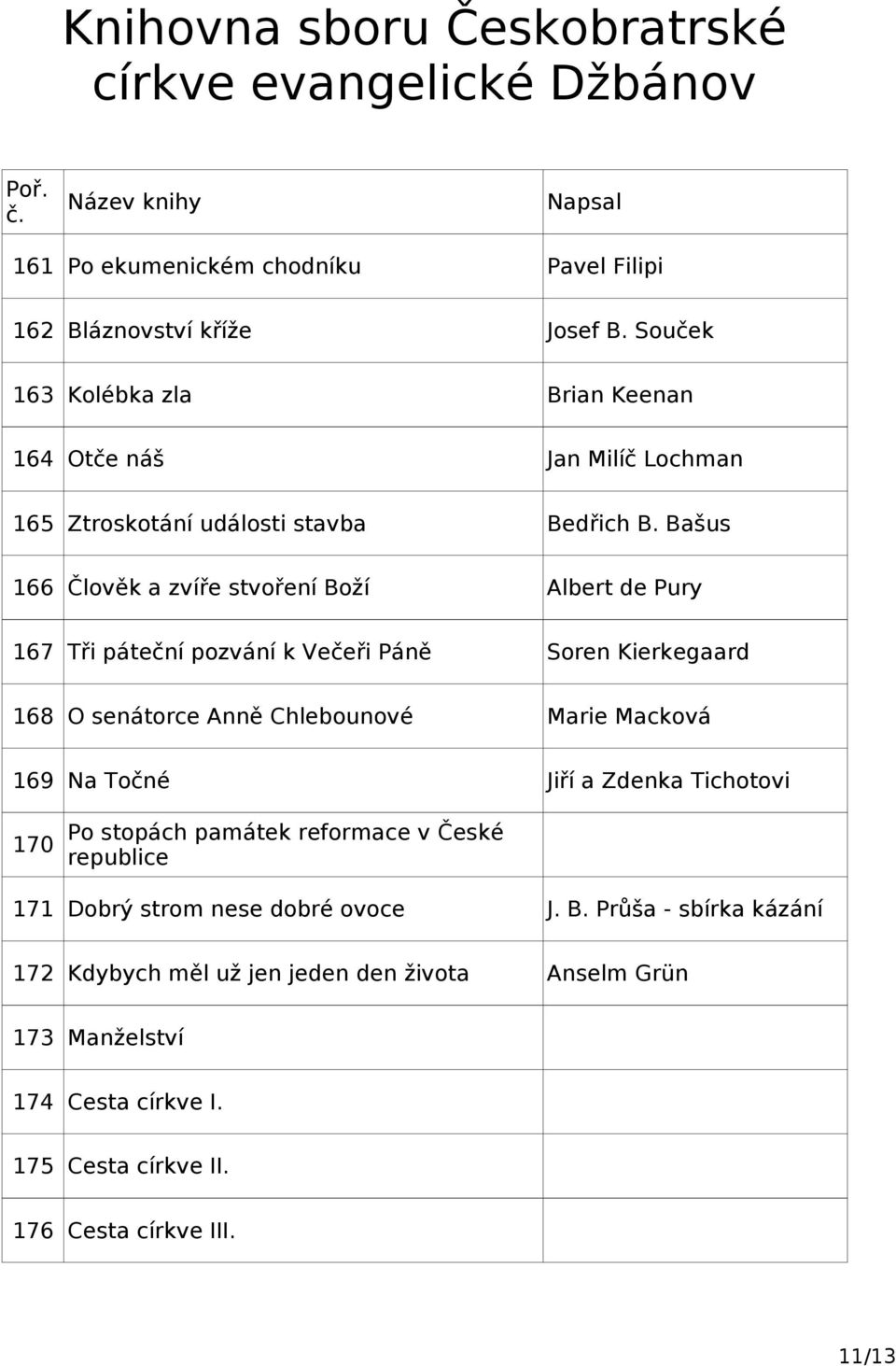 Bašus 166 Člověk a zvíře stvoření Boží Albert de Pury 167 Tři páteční pozvání k Večeři Páně Soren Kierkegaard 168 O senátorce Anně Chlebounové Marie