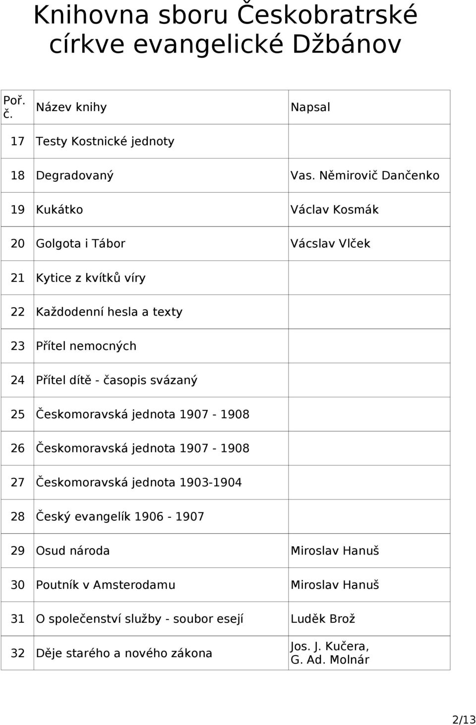 Přítel nemocných 24 Přítel dítě - časopis svázaný 25 Českomoravská jednota 1907-1908 26 Českomoravská jednota 1907-1908 27 Českomoravská