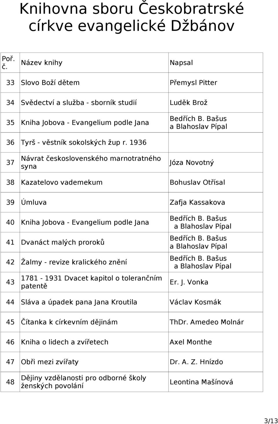 kralického znění 43 1781-1931 Dvacet kapitol o tolerančním patentě Zafja Kassakova Bedřích B. Bašus a Blahoslav Pípal Bedřích B. Bašus a Blahoslav Pípal Bedřích B. Bašus a Blahoslav Pípal Er. J.