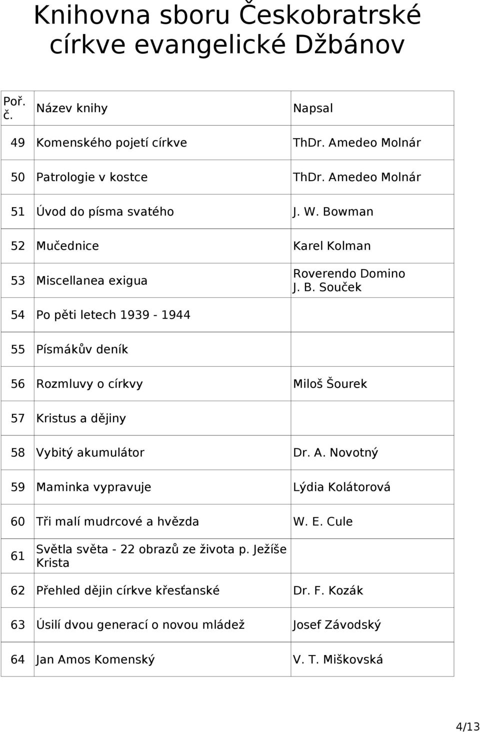 Souček 54 Po pěti letech 1939-1944 55 Písmákův deník 56 Rozmluvy o církvy Miloš Šourek 57 Kristus a dějiny 58 Vybitý akumulátor Dr. A.