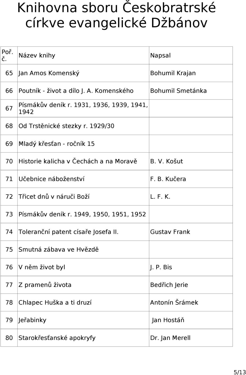 Košut 71 Učebnice náboženství F. B. Kučera 72 Třicet dnů v náruči Boží L. F. K. 73 Písmákův deník r.