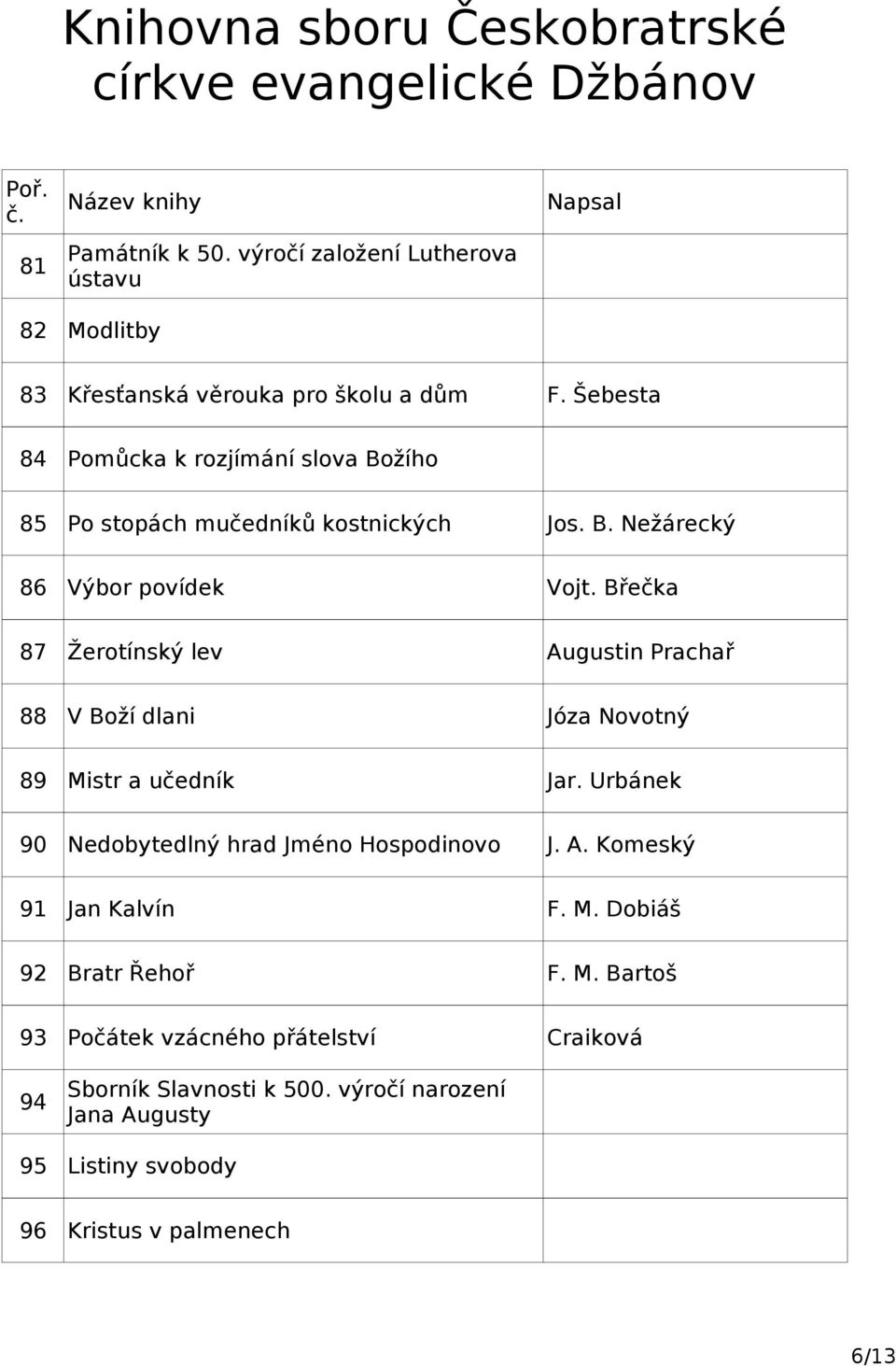 Břečka 87 Žerotínský lev Augustin Prachař 88 V Boží dlani Józa Novotný 89 Mistr a učedník Jar. Urbánek 90 Nedobytedlný hrad Jméno Hospodinovo J.