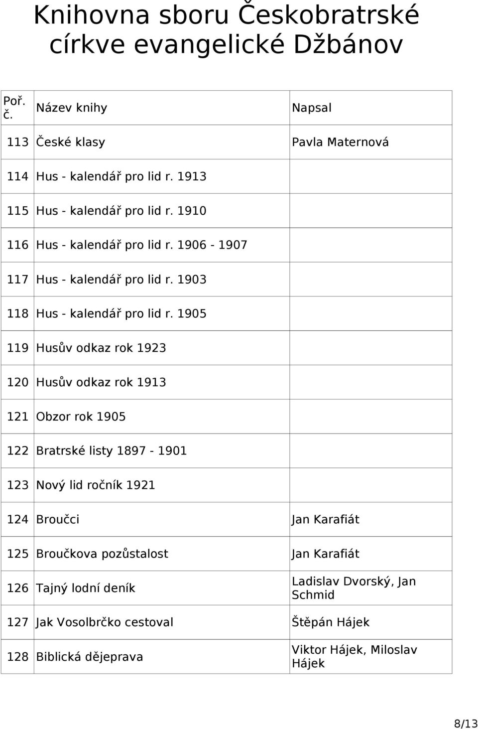 1905 119 Husův odkaz rok 1923 120 Husův odkaz rok 1913 121 Obzor rok 1905 122 Bratrské listy 1897-1901 123 Nový lid ročník 1921 124