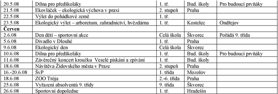 tř. Bud. školy Pro budoucí prvňáky 11.6.08 Závěrečný koncert kroužku Veselé pískání a zpívání 1. tř. Bud. školy 18.6.08 Návštěva Židovského města v Praze 2. stupeň Praha 16.-20.6.08 ŠvP 1.