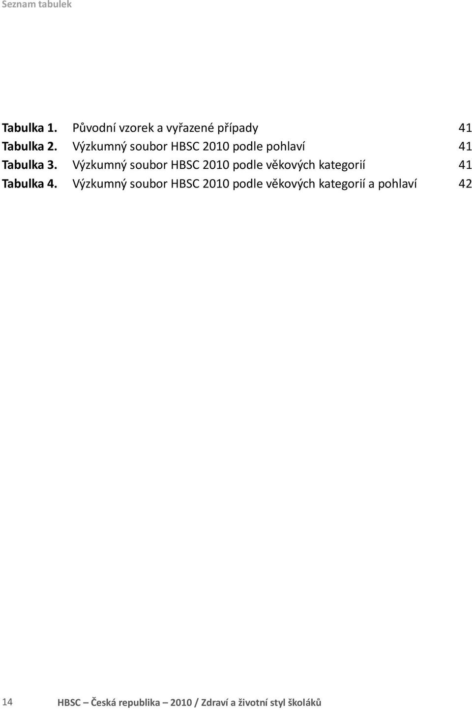 Výzkumný soubor HBSC 2010 podle věkových kategorií 41 Tabulka 4.