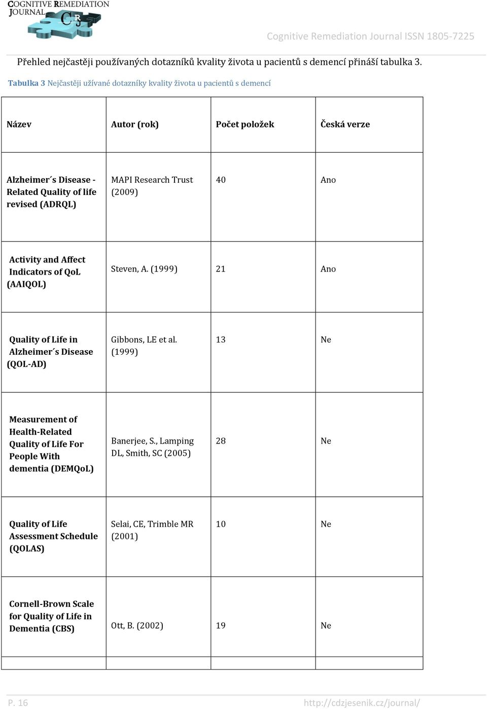 Trust (2009) 40 Ano Activity and Affect Indicators of QoL (AAIQOL) Steven, A. (1999) 21 Ano Quality of Life in Alzheimer s Disease (QOL-AD) Gibbons, LE et al.