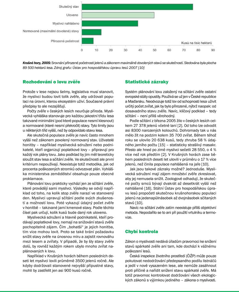na úrovni, kterou ekosystém uživí. Současné právní předpisy to ale nezajišťují. Počty zvěře v českých lesích neurčuje příroda.