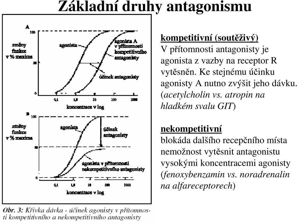 (acetylcholin vs.