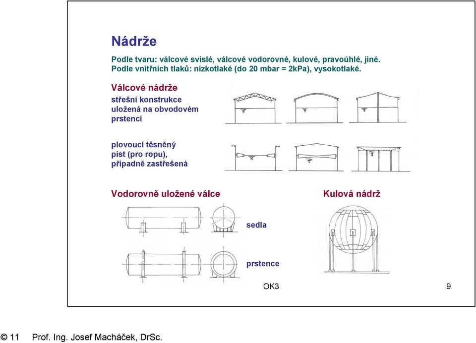 Válcové nádrže střešní konstrukce uložená na obvodovém prstenci plovoucí těsněný