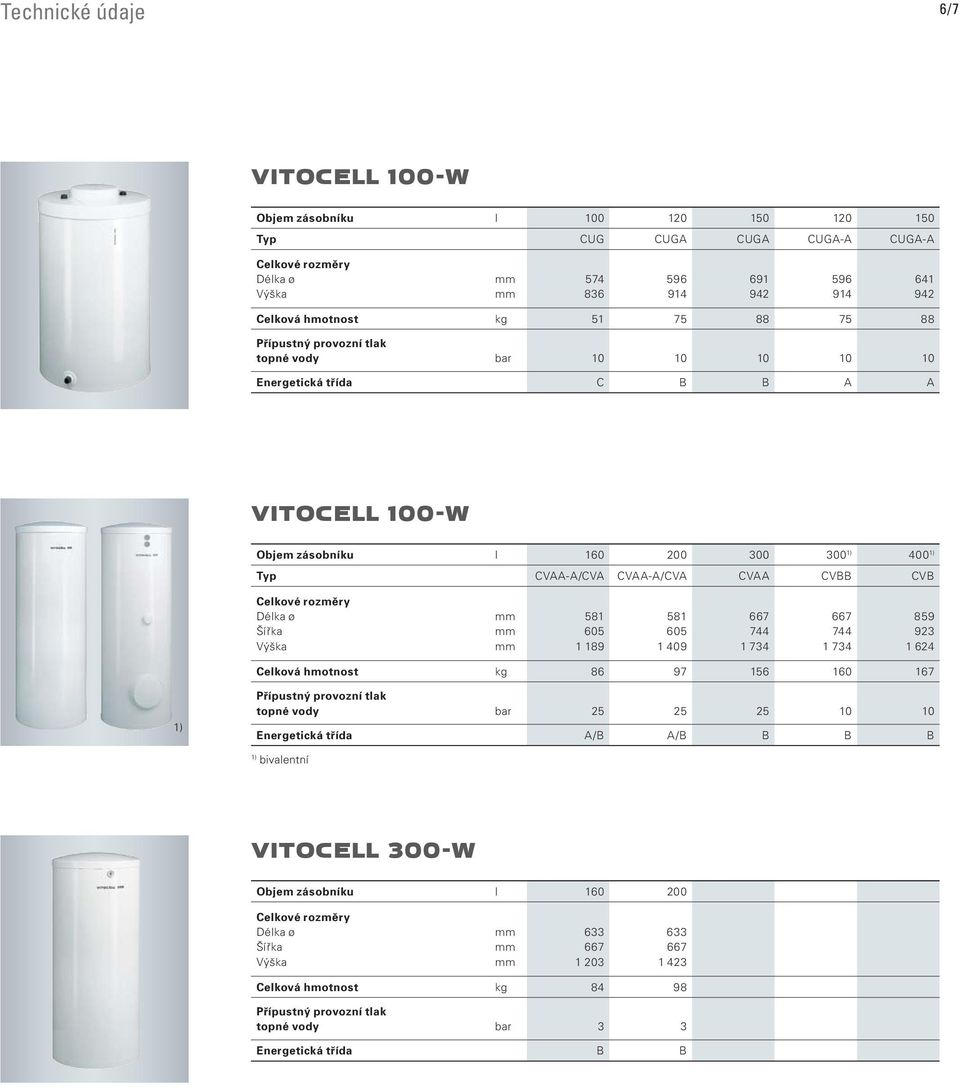 CVBB CVB 581 605 1 189 581 605 1 409 667 744 1 734 667 744 1 734 859 923 1 624 Celková hmotnost kg 86 97 156 160 167 1) topné vody bar 25 25 25 10 10 Energetická
