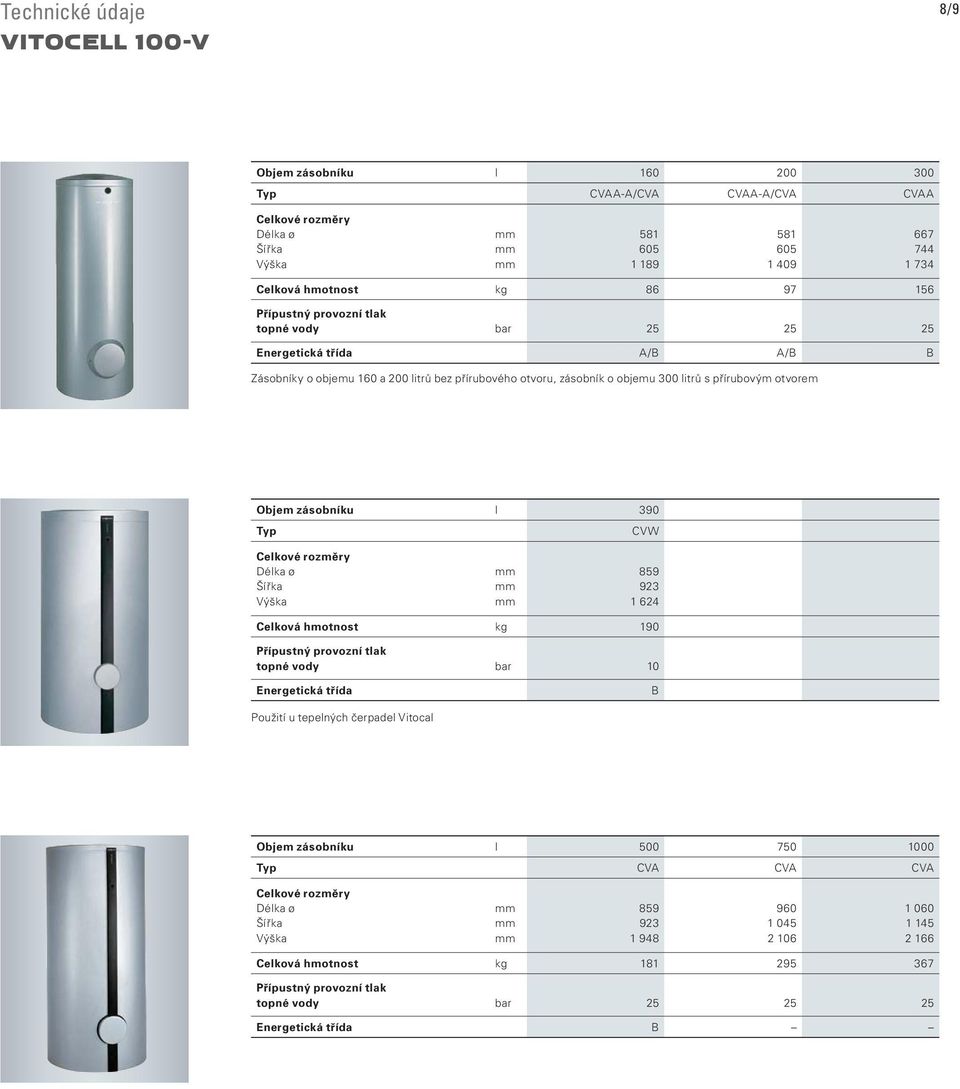 otvorem Objem zásobníku l 390 Typ CVW 859 923 1 624 Celková hmotnost kg 190 topné vody bar 10 Energetická třída B Použití u tepelných čerpadel Vitocal Objem