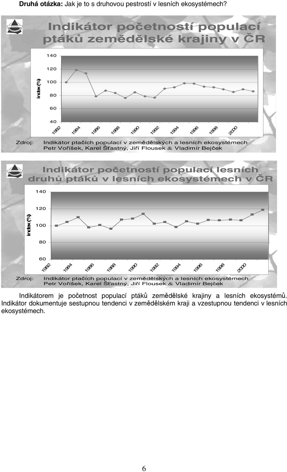 ekosystémech Petr Vo íšek, Karel Š astný, Ji í Flousek & Vladimír Bej ek Indikátor po etnostípopulacílesních druh pták v lesních ekosystémech v R 140 120 index (%) 100 80 60 1982 1984 1986 1988 1990