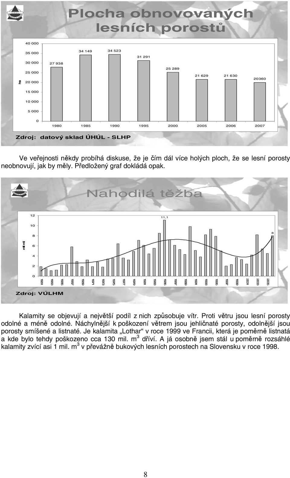 Nahodilá t žba 12 11,1 10 8 8 mil m3 6 4 2 0 2005 2003 2001 1999 1997 1995 1993 1991 1989 1987 1985 1983 1981 1979 1977 1975 1973 1971 1969 1967 1965 1963 1961 Zdroj: VÚLHM Kalamity se objevují a