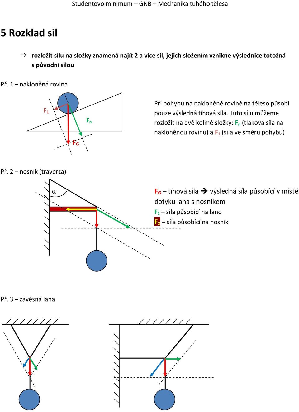 Tuto sílu můžeme rozložit na dvě kolmé složky: n (tlaková síla na nakloněnou rovinu) a 1 (síla ve směru pohybu) G Př.