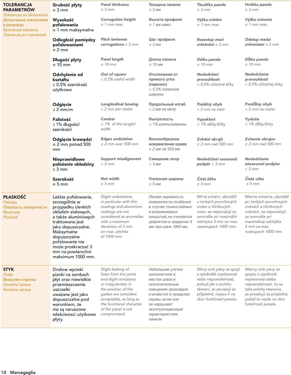 Шаг профиля ± 2 мм Tloušťka panelu ± 3 mm Výška zvlnění ± 1 mm max. Rozestup mezi zvlněními ± 2 mm Hrúbka panela ± 3 mm Výška zvlnenia ± 1 mm max.