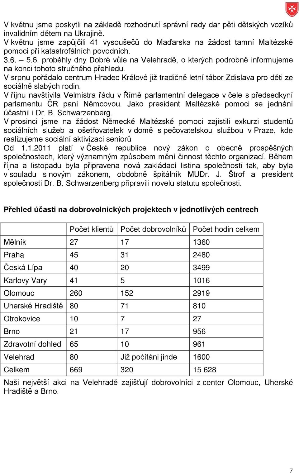 5.6. proběhly dny Dobré vůle na Velehradě, o kterých podrobně informujeme na konci tohoto stručného přehledu.