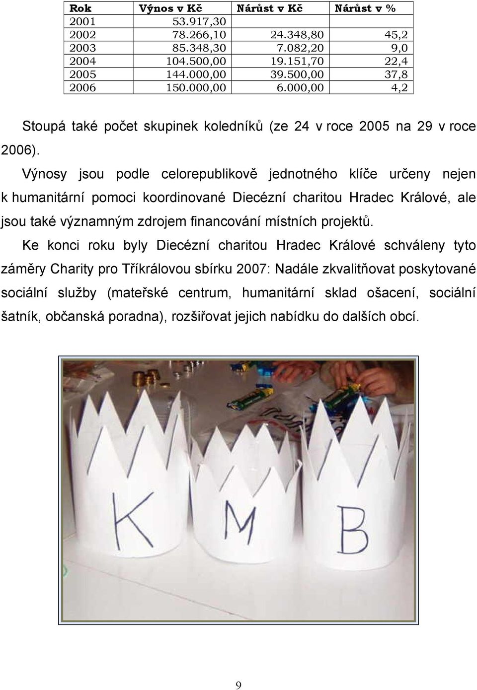 Výnosy jsou podle celorepublikově jednotného klíče určeny nejen k humanitární pomoci koordinované Diecézní charitou Hradec Králové, ale jsou také významným zdrojem financování místních