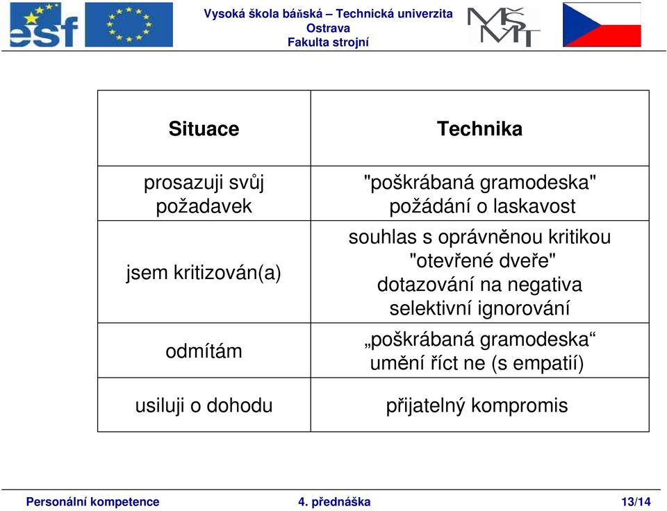 kritikou "otevřené dveře" dotazování na negativa selektivní ignorování poškrábaná