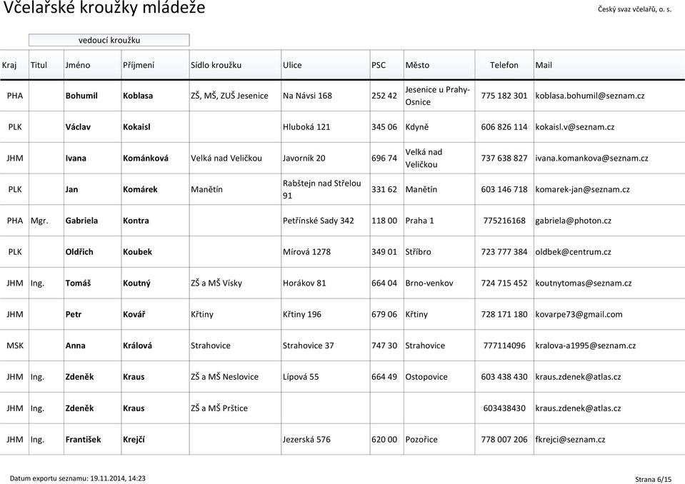 cz PLK Jan Komárek Manětín Rabštejn nad Střelou 91 331 62 Manětín 603 146 718 komarek-jan@seznam.cz PHA Mgr. Gabriela Kontra Petřínské Sady 342 118 00 Praha 1 775216168 gabriela@photon.