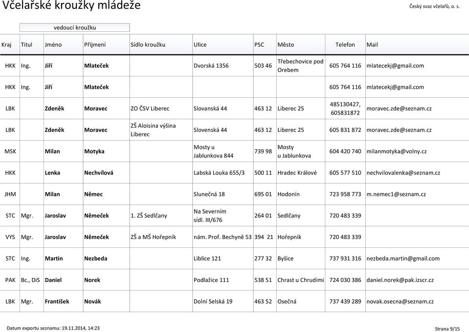 cz LBK Zdeněk Moravec ZŠ Aloisina výšina Liberec Slovenská 44 463 12 Liberec 25 605 831 872 moravec.zde@seznam.