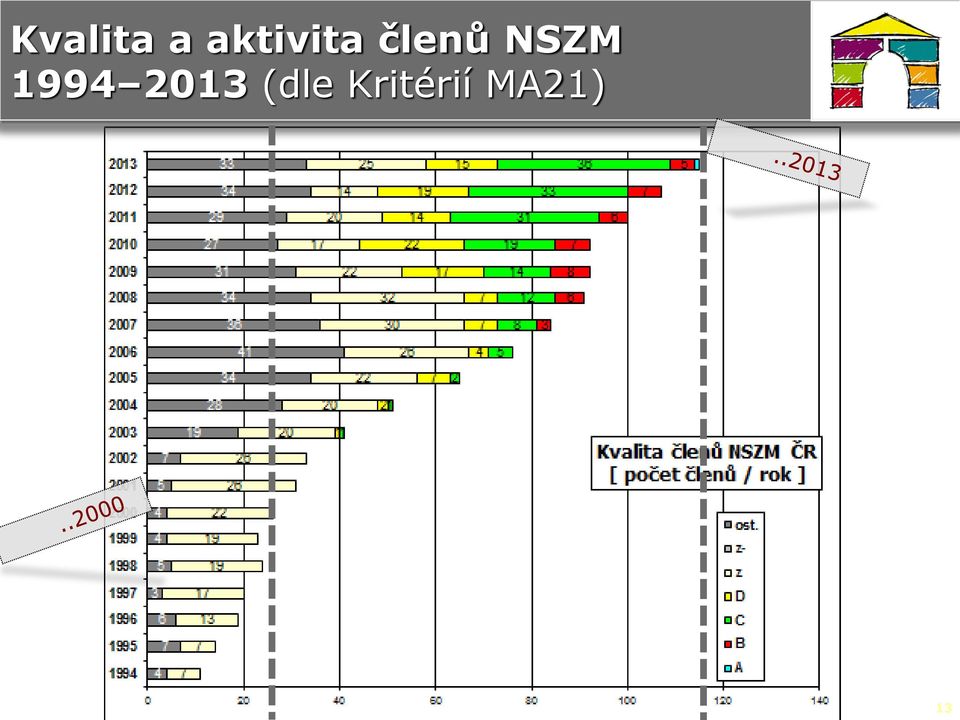 NSZM 1994 2013