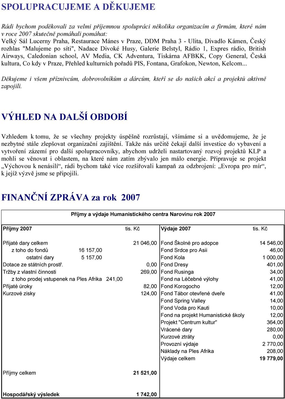 Adventura, Tiskárna AFBKK, Copy General, Česká kultura, Co kdy v Praze, Přehled kulturních pořadů PIS, Fontana, Grafokon, Newton, Kelcom.