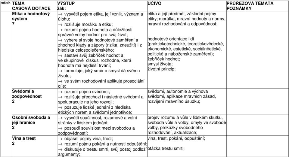 hodnotové orientace lidí zhodnotí klady a zápory (rizika, zneužití) i z (praktickotechnické, teoretickovědecké, hlediska celospolečenského; ekonomické, estetické, sociálněetické, sestaví svůj