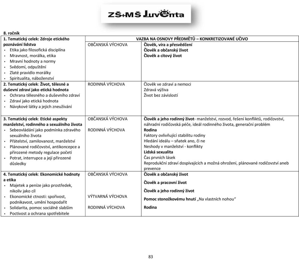 náboženství 2. Tematický celek: Život, tělesné a duševní zdraví jako etická hodnota Ochrana tělesného a duševního zdraví Zdraví jako etická hodnota Návykové látky a jejich zneužívání 3.