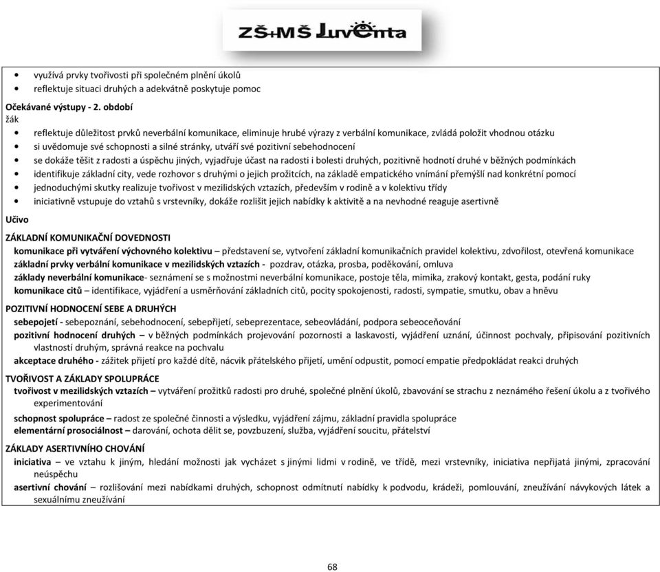 pozitivní sebehodnocení se dokáže těšit z radosti a úspěchu jiných, vyjadřuje účast na radosti i bolesti druhých, pozitivně hodnotí druhé v běžných podmínkách identifikuje základní city, vede