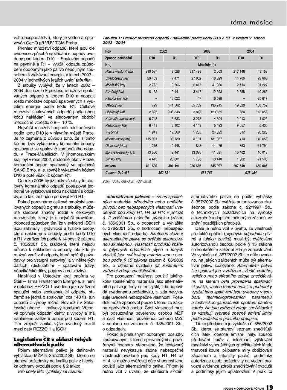 získávání energie, v letech 2002 2004 v jednotlivých krajích uvádí tabulka.