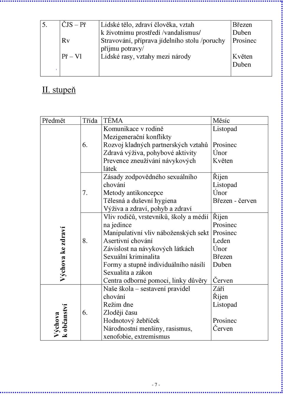 Prosinec Květen Duben II. stupeň Předmět Třída TÉMA Měsíc Komunikace v rodině Mezigenerační konflikty 6.