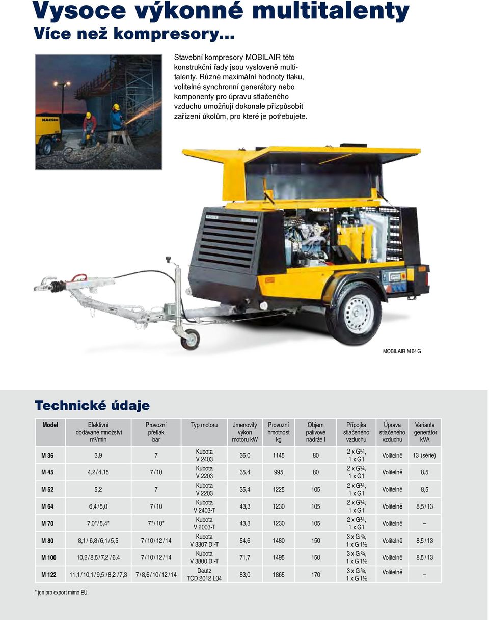 MOBILAIR M 64 G Technické údaje Efektivní dodávané množství přetlak bar Typ motoru Jmenovitý výkon motoru kw hmotnost Objem palivové nádrže l Přípojka Úprava M 36 3,9 7 2 x G¾, 36,0 1145 80 V 2403 1