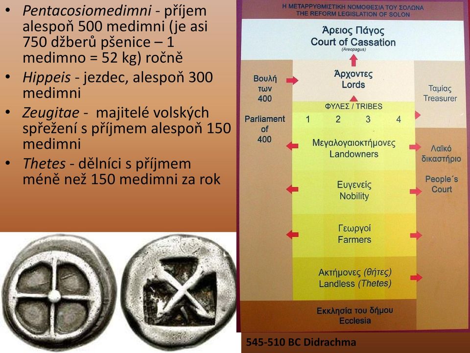 medimni Zeugitae - majitelé volských spřežení s příjmem alespoň 150