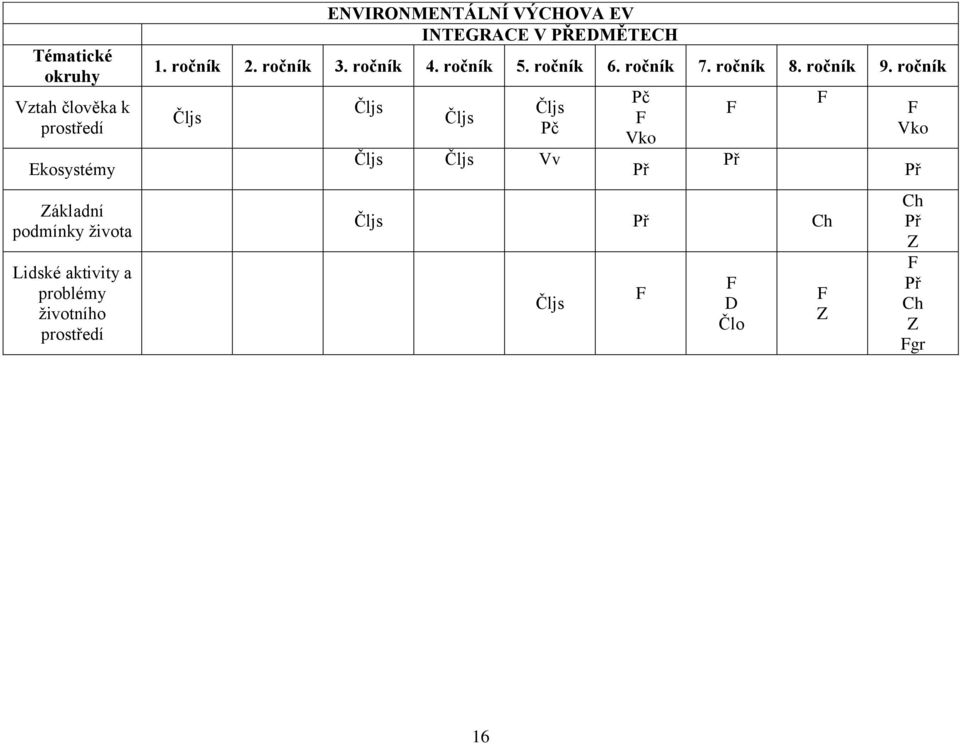 ročník 3. ročník 4. ročník 5. ročník 6. ročník 7. ročník 8. ročník 9.