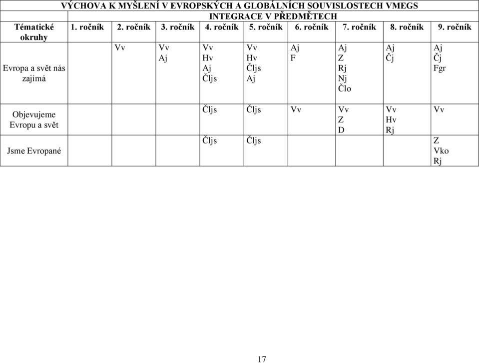 ročník 7. ročník 8. ročník 9.