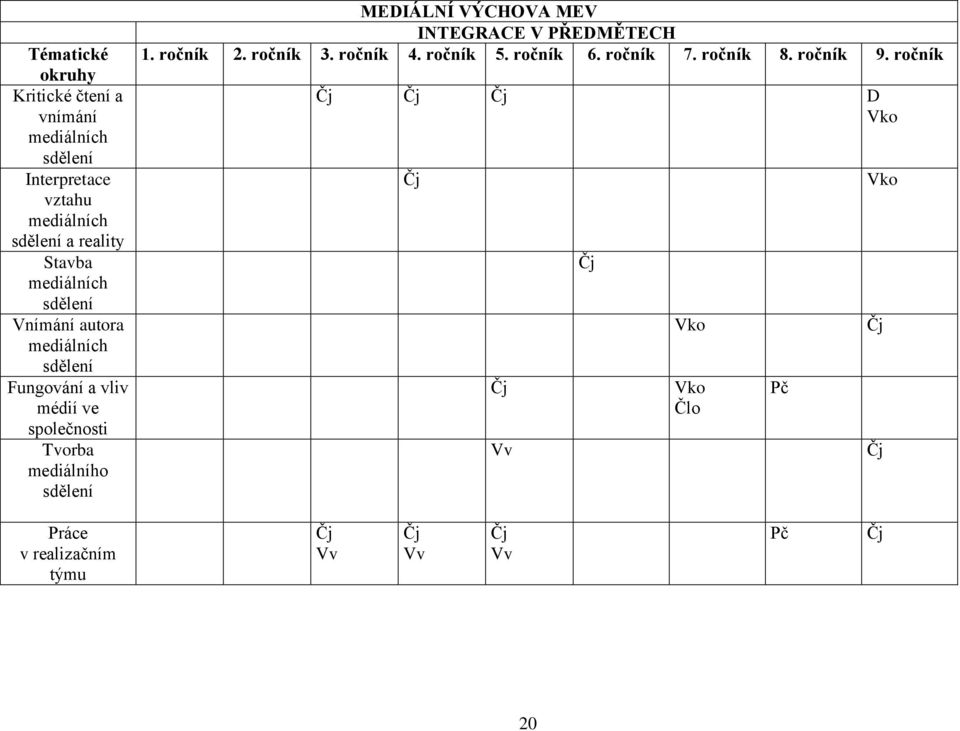 MEDIÁLNÍ VÝCHOVA MEV INTEGRACE V PŘEDMĚTECH 1. ročník 2. ročník 3. ročník 4. ročník 5. ročník 6. ročník 7. ročník 8.